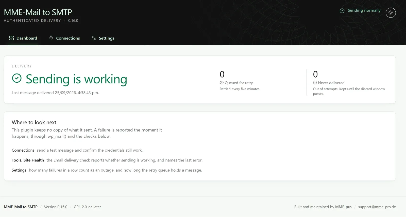 The plugin dashboard showing “Sending is working”, with zero messages queued for retry and zero never delivered.